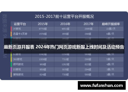 最新页游开服表 2024年热门网页游戏新服上线时间及活动预告
